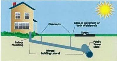 Picture of sewer lateral line
